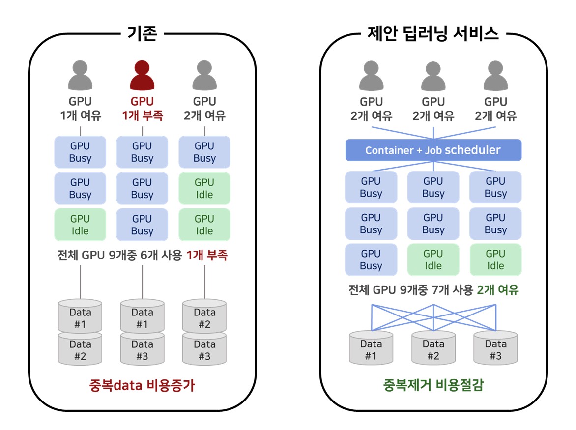 Gato A.I. 핵심 기능
