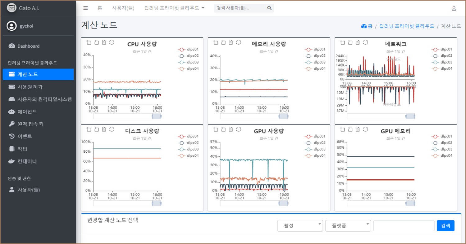 시스템 관리자 대시보드