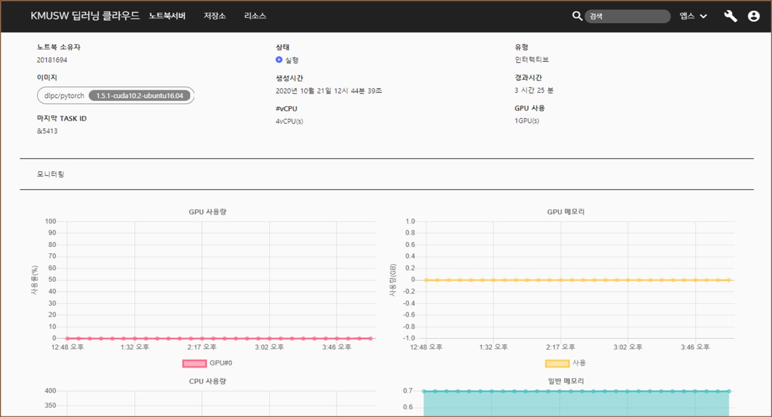 가상머신 모니터링 대시보드